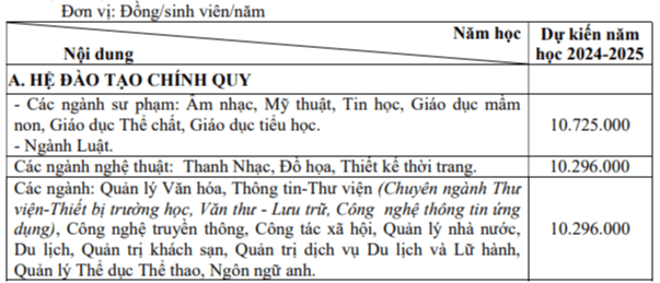 Đại học Văn hoá, Thể thao và Du lịch Thanh Hoá (năm 2024)