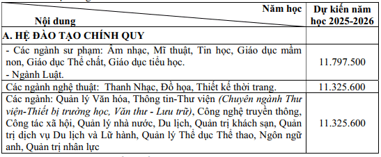 Đại học Văn hoá, Thể thao và Du lịch Thanh Hoá (năm 2025)