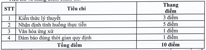 Đại học Văn hoá Tp Hồ Chí Minh (năm 2025)