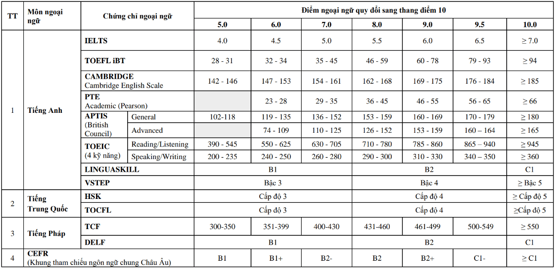 Đại học Văn Lang (năm 2024)