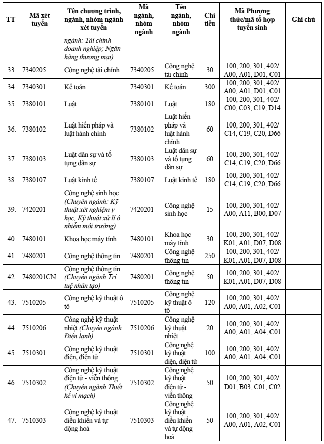 Đại học Vinh (năm 2025)