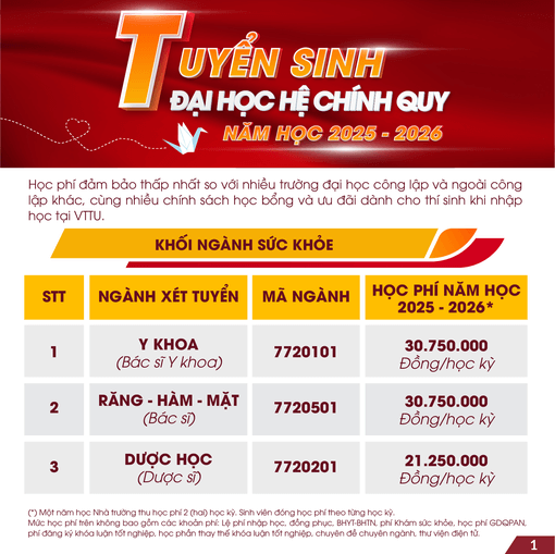 Đại học Võ Trường Toản (năm 2025)