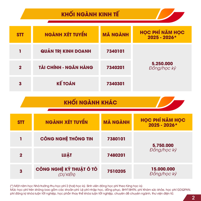 Đại học Võ Trường Toản (năm 2025)