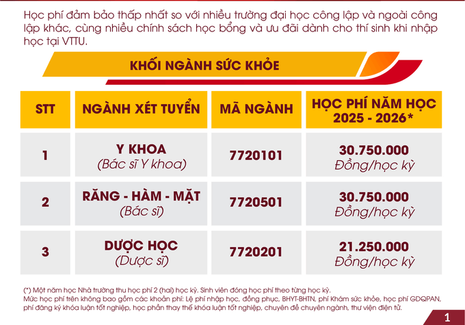 Đại học Võ Trường Toản (năm 2025)