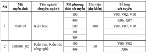 Đại học Xây dựng (năm 2024)