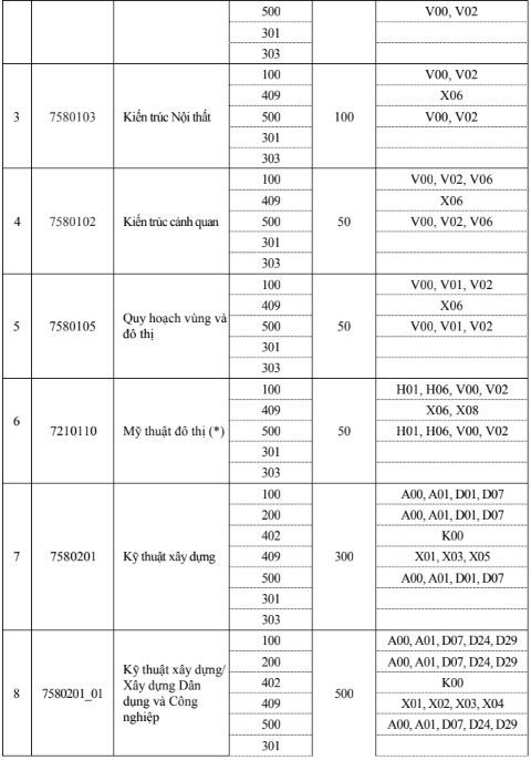 Đại học Xây dựng (năm 2024)