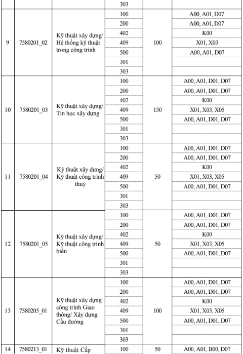 Đại học Xây dựng (năm 2024)