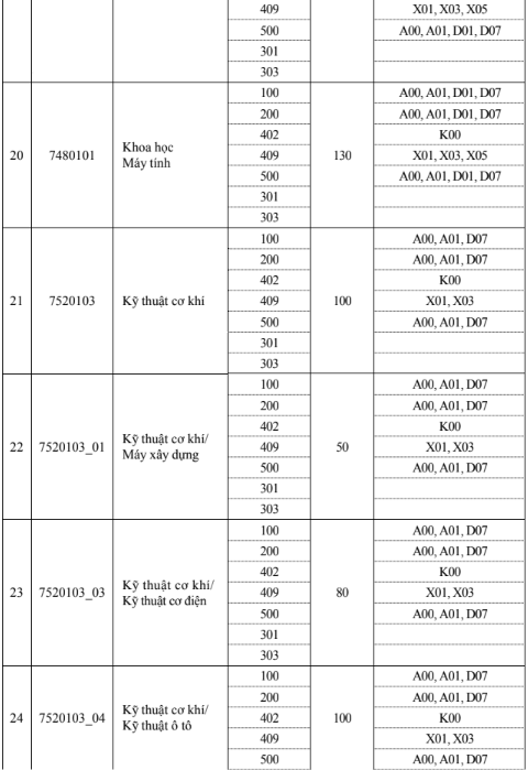 Đại học Xây dựng (năm 2024)