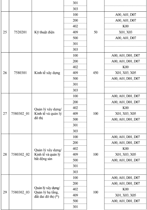 Đại học Xây dựng (năm 2024)