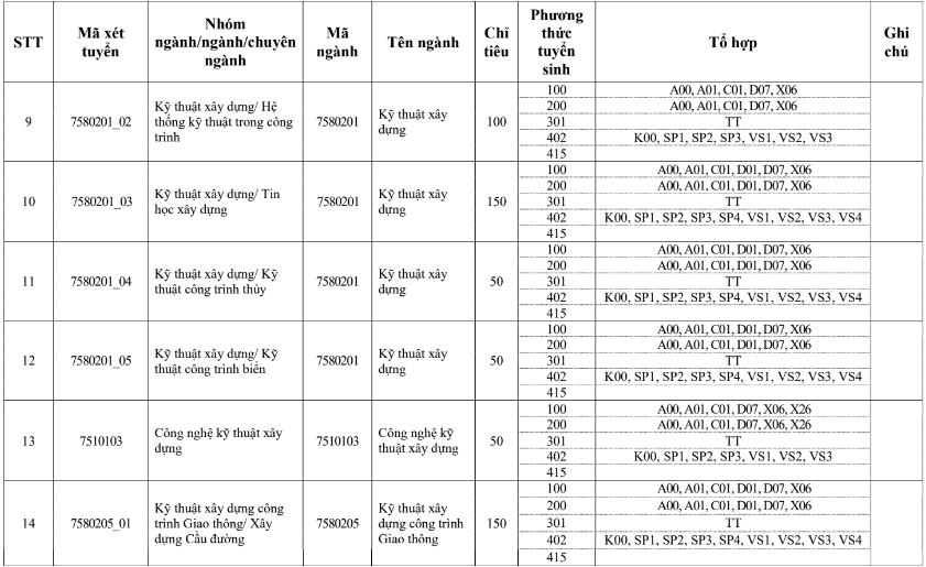 Đại học Xây dựng (năm 2025)