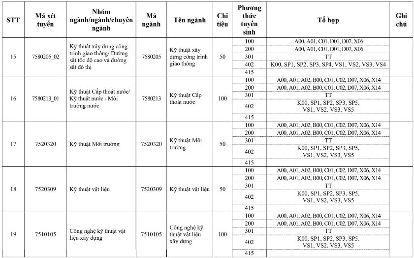 Đại học Xây dựng (năm 2025)