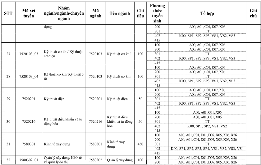 Đại học Xây dựng (năm 2025)