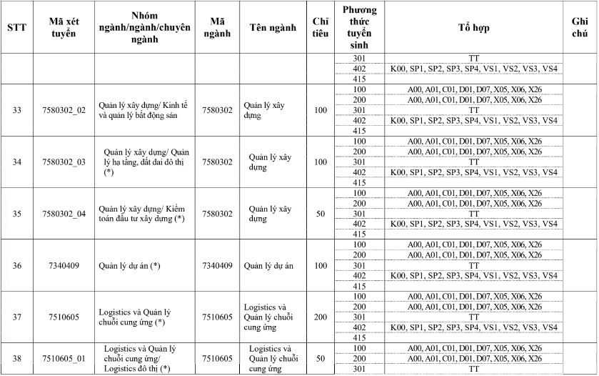 Đại học Xây dựng (năm 2025)