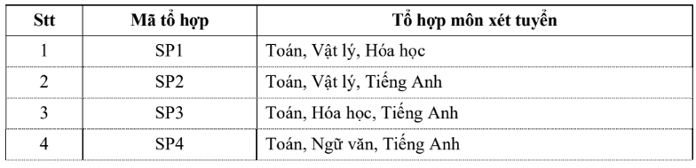 Đại học Xây dựng (năm 2025)