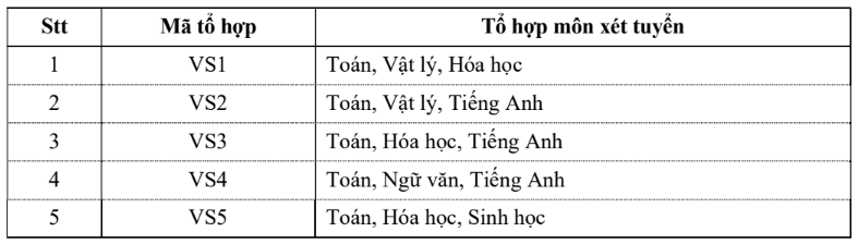 Đại học Xây dựng (năm 2025)