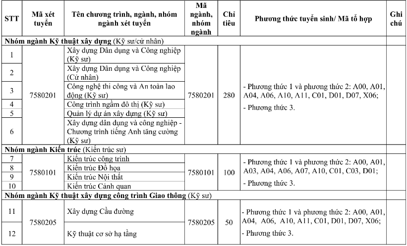 Đại học Xây dựng miền Tây (năm 2025)
