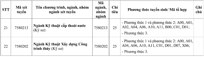 Đại học Xây dựng miền Tây (năm 2025)