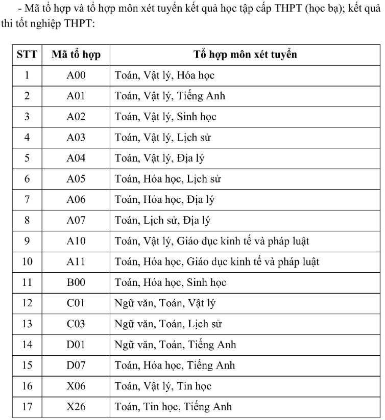 Đại học Xây dựng miền Tây (năm 2025)