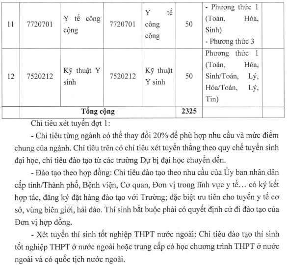 Đại học Y dược Cần Thơ (năm 2025)