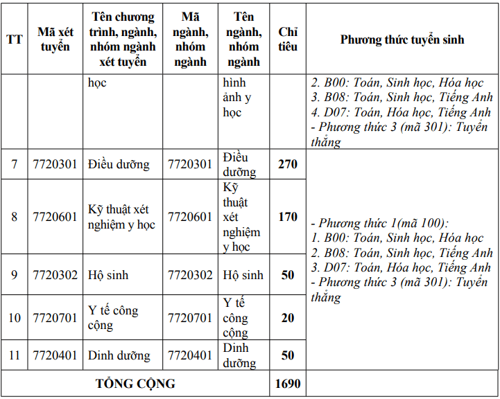 Đại học Y dược - Đại học Huế (năm 2025)