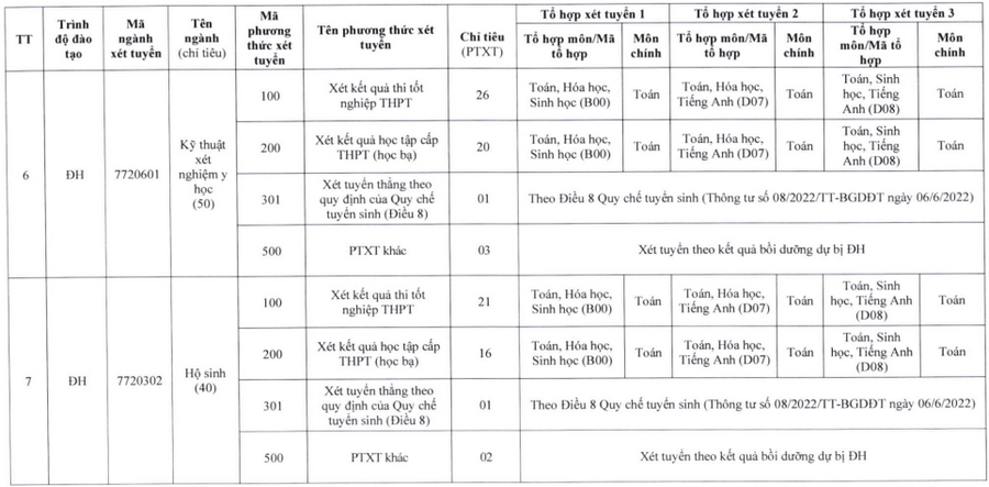 Đại học Y dược - Đại học Thái Nguyên (năm 2024)