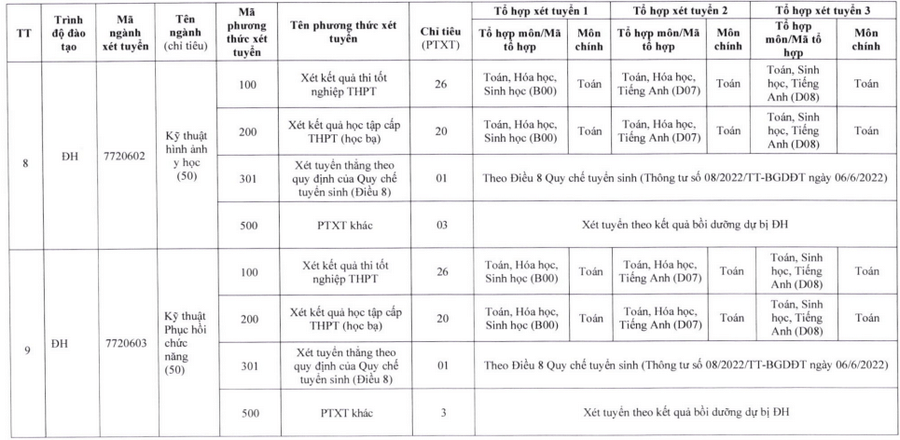 Đại học Y dược - Đại học Thái Nguyên (năm 2024)