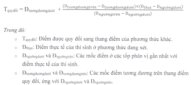 Đại học Y dược - Đại học Thái Nguyên (năm 2025)