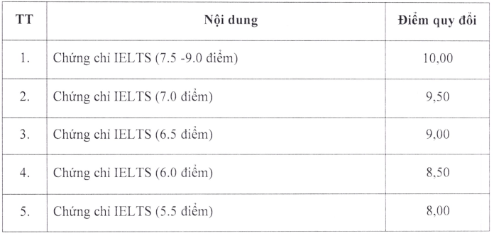 Đại học Y dược - Đại học Thái Nguyên (năm 2025)