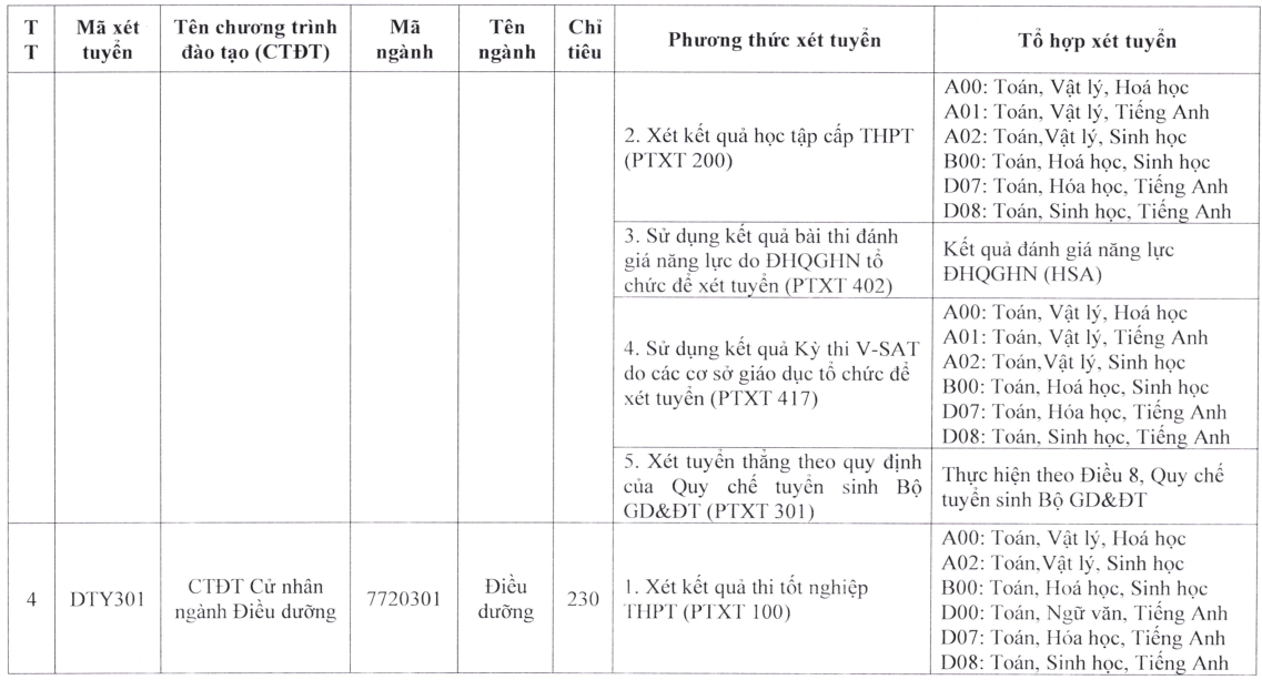 Đại học Y dược - Đại học Thái Nguyên (năm 2025)
