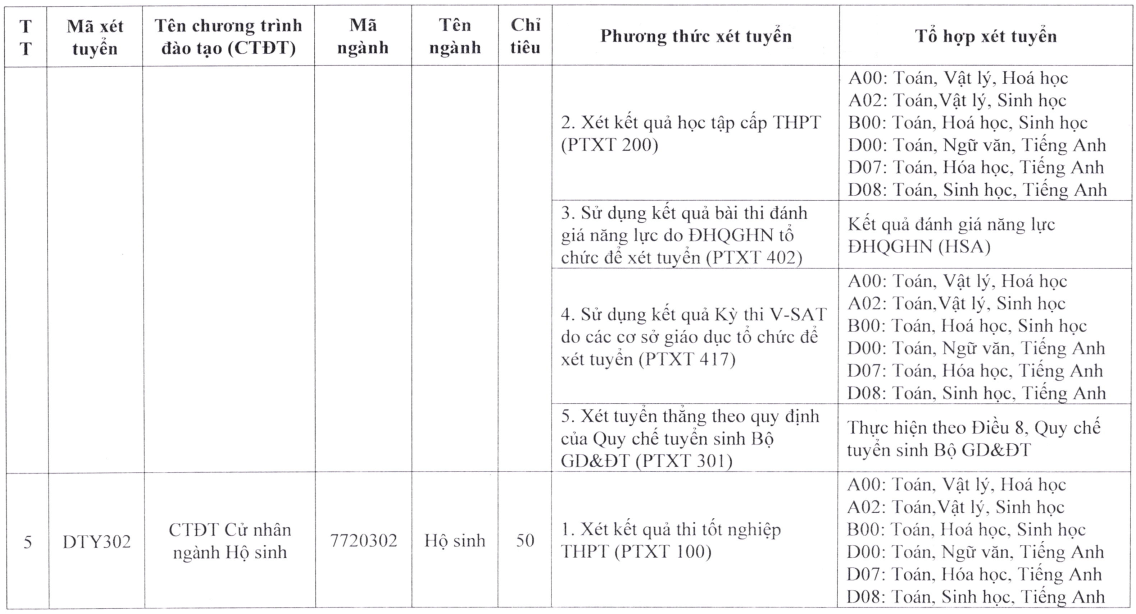 Đại học Y dược - Đại học Thái Nguyên (năm 2025)