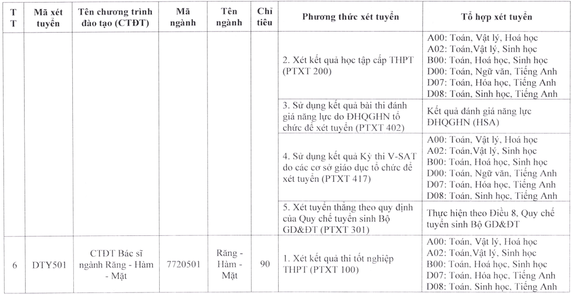 Đại học Y dược - Đại học Thái Nguyên (năm 2025)