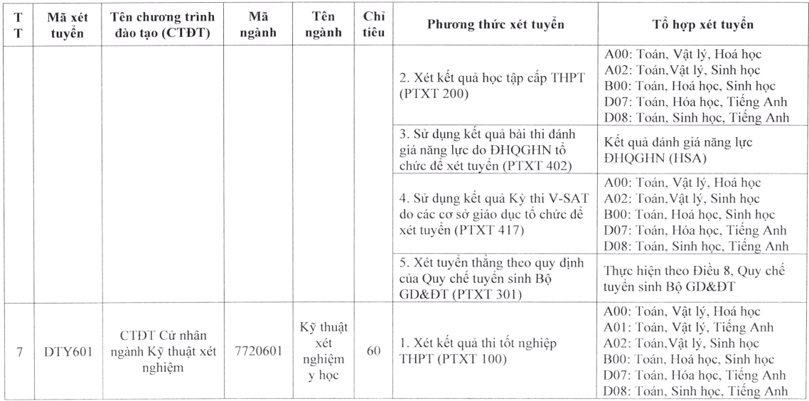 Đại học Y dược - Đại học Thái Nguyên (năm 2025)