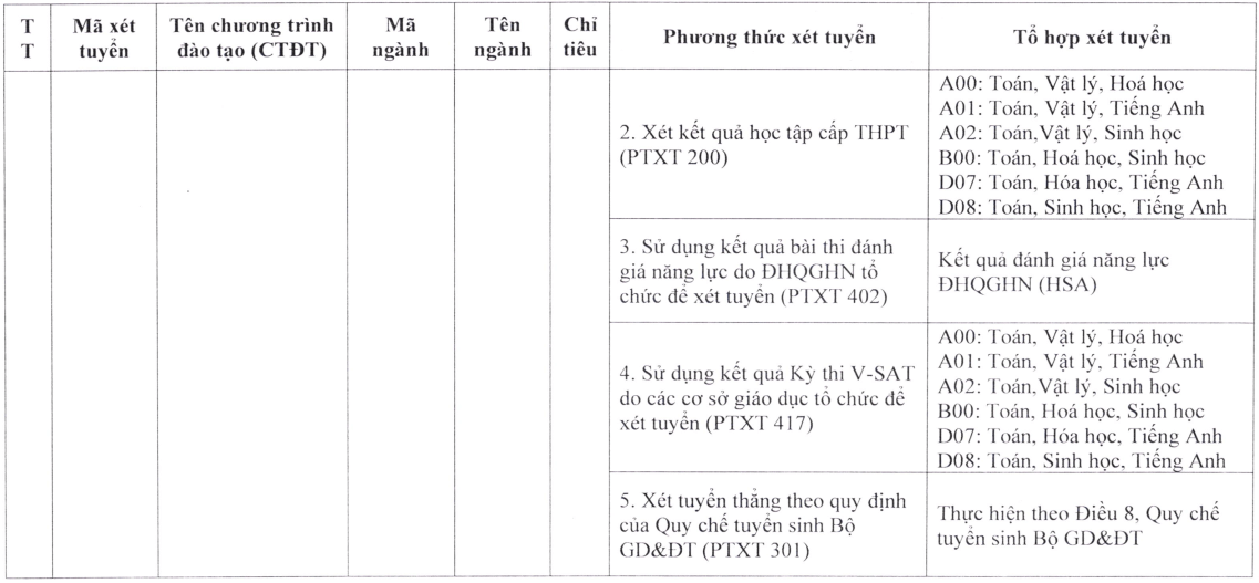 Đại học Y dược - Đại học Thái Nguyên (năm 2025)