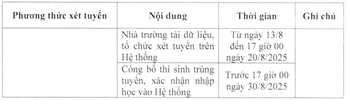 Đại học Y dược - Đại học Thái Nguyên (năm 2025)