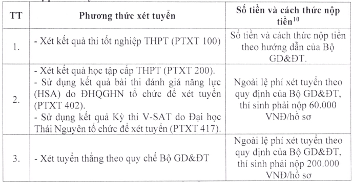 Đại học Y dược - Đại học Thái Nguyên (năm 2025)