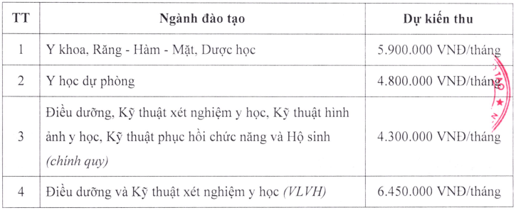 Đại học Y dược - Đại học Thái Nguyên (năm 2025)