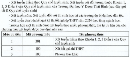 Đại học Y dược Thái Bình (năm 2024)