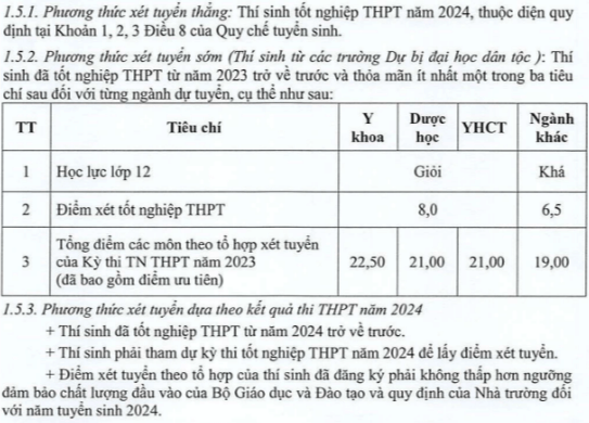 Đại học Y dược Thái Bình (năm 2024)