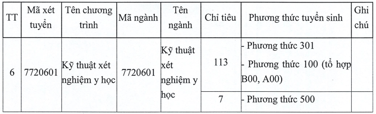 Đại học Y dược Thái Bình (năm 2025)