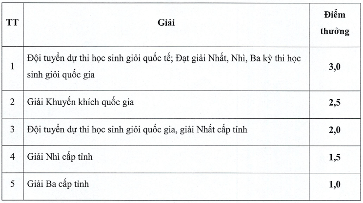 Đại học Y dược Thái Bình (năm 2025)