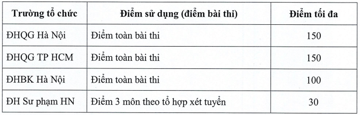 Đại học Y dược Thái Bình (năm 2025)