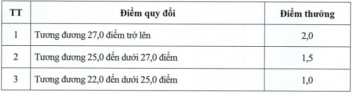 Đại học Y dược Thái Bình (năm 2025)