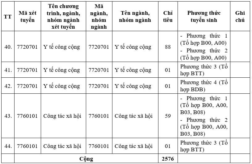 Đại học Y dược TP HCM (năm 2025)