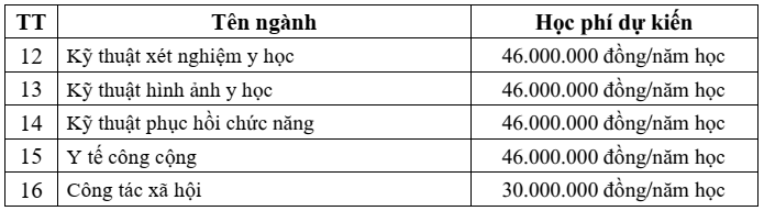 Học phí Trường Đại học Y Dược Thành phố Hồ Chí Minh (năm 2025)