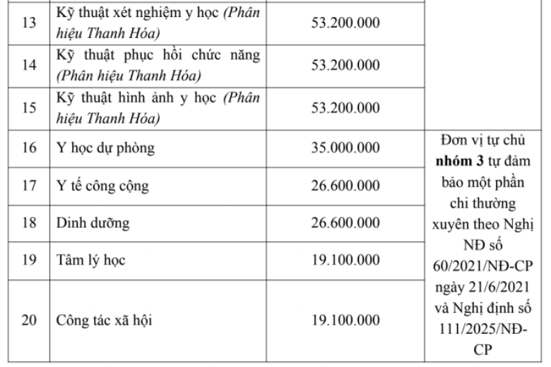 Học phí Trường Đại học Y Hà Nội (năm 2026)