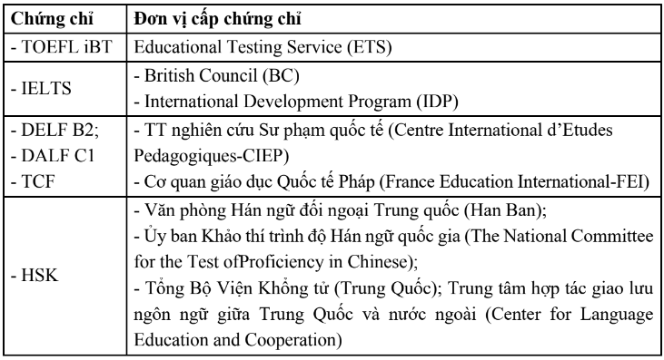 Đại học Y Hà Nội (năm 2025)
