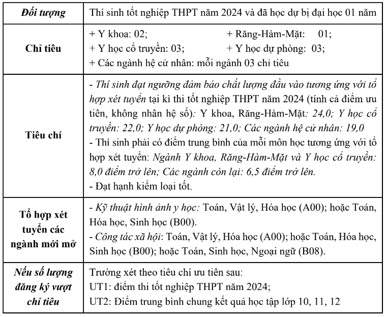 Đại học Y Hà Nội (năm 2025)