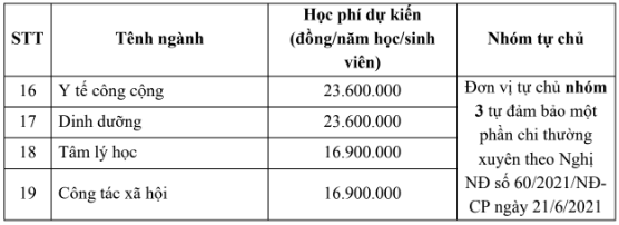 Đại học Y Hà Nội (năm 2025)