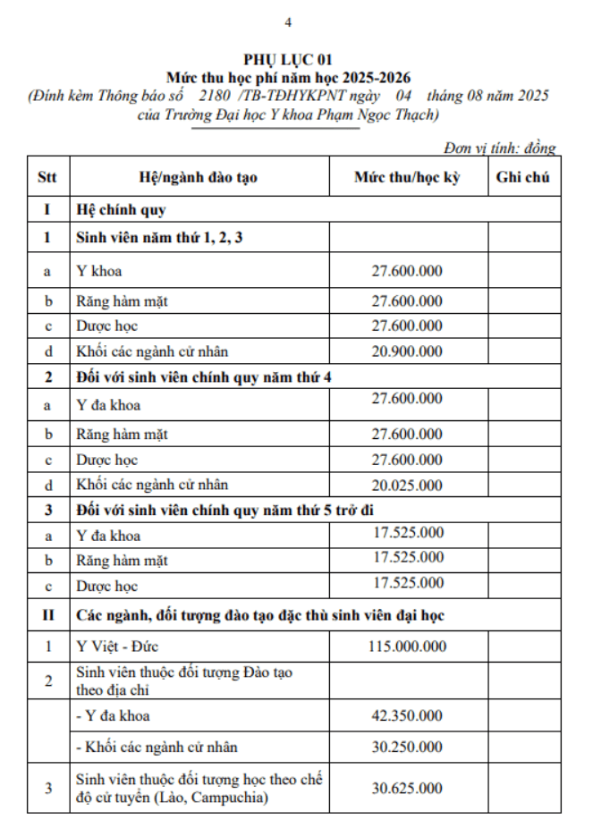 Học phí Trường Đại học Y khoa Phạm Ngọc Thạch (năm 2026)