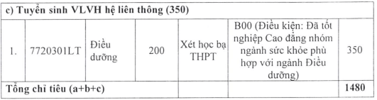 Đại học Y khoa Vinh (năm 2025)